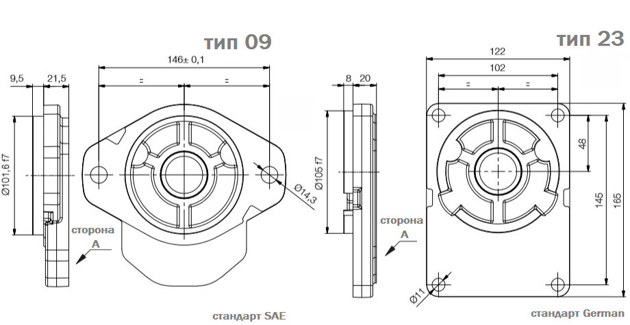 Фланцы 09 и 23 насосов серии PLAN Roquet